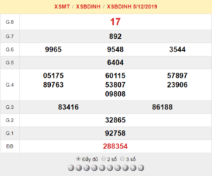 XSBDINH 5/12 - SXBDINH 5/12 - KQXSBDINH 5/12 - Xổ Số Bình Định Ngày 5/12/2019