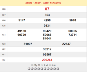 XSBP 14/12 - SXBP 14/12 - KQXSBP 14/12 - Xổ Số Bình Phước Ngày 14/12/2019