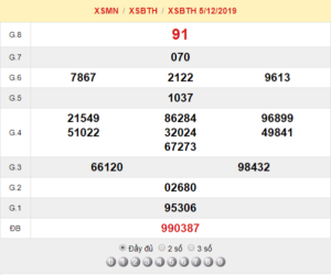 XSBTH 5/12 - SXBTH 5/12 – KQXSBTH 5/12 - Xổ Số Bình Thuận Ngày 5/12/2019