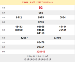 XSCT 11/12 – SXCT 11/12 - KQXSCT 11/12 - Xổ Số Cần Thơ Ngày 11/12/2019