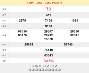 XSDL 8/12 – SXDL 8/12 – KQXSDL 8/12 – Xổ số Đà Lạt Ngày 8/12/2019