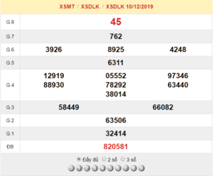 XSDLK 10/12 - SXDLK 10/12 - KQXSDLK 10/12 - Xổ Số Đắk Lắk Ngày 10/12/2019
