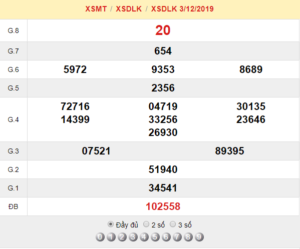 XSDLK 3/12 - SXDLK 3/12 - KQXSDLK 3/12 - Xổ Số Đắk Lắk Ngày 3/12/2019