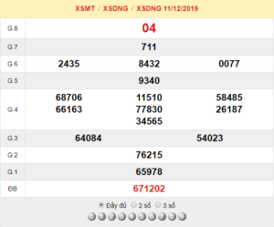 XSDNG 11/12 - SXDNG 11/12 - KQXSDNG 11/12 - Xổ Số Đà Nẵng Ngày 11/12/2019
