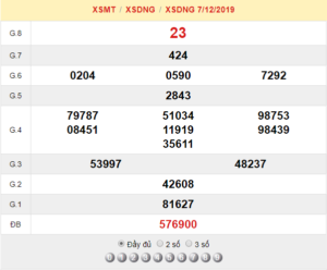 XSDNG 7/12 – SXDNG 7/12 – KQXSDNG 7/12 – Xổ Số Đà Nẵng Ngày 7/12/2019