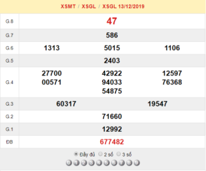 XSGL 13/12 - SXGL 13/12 - KQXSGL 13/12 - Xổ Số Giai Lai Ngày 13/12/2019