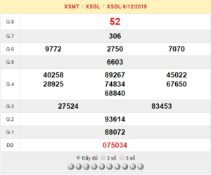 XSGL 6/12 - SXGL 6/12 - KQXSGL 6/12 - Xổ Số Giai Lai Ngày 6/12/2019