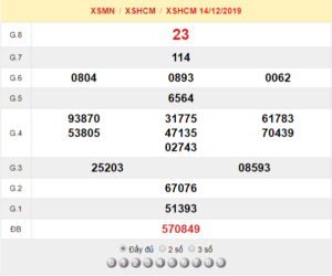 XSHCM 14/12 – XSTP 14/12 – SXTP 14/12 - SXHCM 14/12 - KQXSHCM 14/12 - Xổ Số Thành Phố Hồ Chí Minh Ngày 14/12/2019