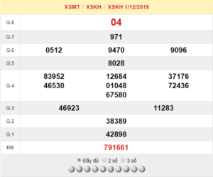 XSKH 1/12 – SXKH 1/12 – KQXSKH 1/12 – Xổ Số Khánh Hòa Ngày 1/12/2019