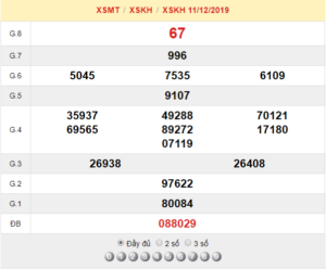 XSKH 11/12 – SXKH 11/12 – KQXSKH 11/12 – Xổ Số Khánh Hòa Ngày 11/12/2019
