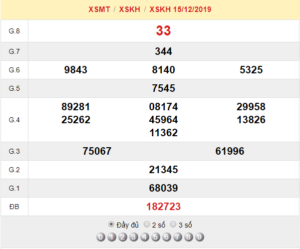 XSKH 15/12 – SXKH 15/12 – KQXSKH 15/12 – Xổ Số Khánh Hòa Ngày 15/12/2019