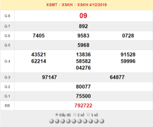 XSKH 4/12 – SXKH 4/12 – KQXSKH 4/12 – Xổ Số Khánh Hòa Ngày 4/12/2019