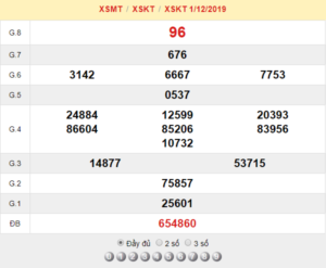 XSKonTum 1/12 – SXKonTum 1/12 – KQXSKonTum 1/12 – Xổ Số Kon Tum Ngày 1/12/2019