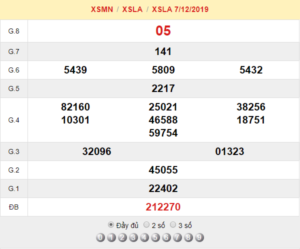 XSLA 7/12 - SXLA 7/12 - KQXSLA 7/12 - Xổ Số Long An Ngày 7/12/2019