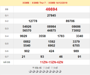 XSMB 14/12 - SXMB 14/12 - KQXSMB 14/12 - Xổ Số Miền Bắc Ngày 14/12/2019