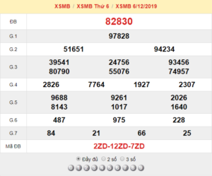 XSMB 6/12 - SXMB 6/12 - KQXSMB 6/12 - Xổ Số Miền Bắc Ngày 6/12/2019