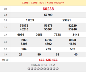 XSMB 7/12 - SXMB 7/12 - KQXSMB 7/12 - Xổ Số Miền Bắc Ngày 7/12/2019