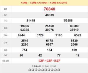 XSMB 8/12 - SXMB 8/12 - KQXSMB 8/12 - Xổ Số Miền Bắc Ngày 8/12/2019