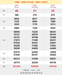 XSMN 1/12 - SXMN 1/12 - KQXSMN 1/12 - Xổ Số Miền Nam Ngày 1/12/2019