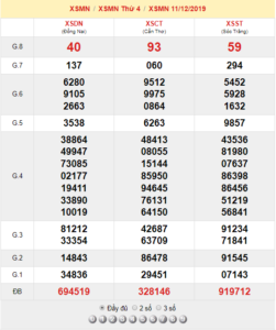 XSMN 11/12 - SXMN 11/12 - KQXSMN 11/12 - Xổ Số Miền Nam Ngày 11/12/2019