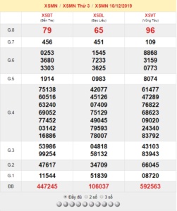 XSMN 10/12 - SXMN 10/12 - KQXSMN 10/12 - Xổ Số Miền Nam Ngày 10/12/2019