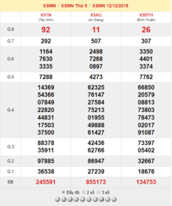 XSMN 12/12 - SXMN 12/12 - KQXSMN 12/12 - Xổ Số Miền Nam Ngày 12/12/2019