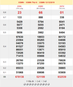 XSMN 13/12 - SXMN 13/12 - KQXSMN 13/12 - Xổ Số Miền Nam Ngày 13/12/2019