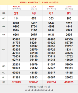 XSMN 14/12 - SXMN 14/12 - KQXSMN 14/12 - Xổ Số Miền Nam Ngày 14/12/2019