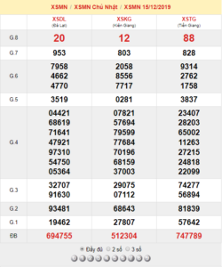XSMN 15/12 - SXMN 15/12 - KQXSMN 15/12 - Xổ Số Miền Nam Ngày 15/12/2019