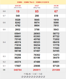 XSMN 2/12 - SXMN 2/12 - KQXSMN 2/12 - Xổ Số Miền Nam Ngày 2/12/2019