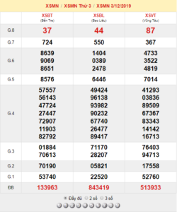 XSMN 3/12 - SXMN 3/12 - KQXSMN 3/12 - Xổ Số Miền Nam Ngày 3/12/2019