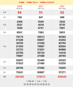 XSMN 4/12 - SXMN 4/12 - KQXSMN 4/12 - Xổ Số Miền Nam Ngày 4/12/2019
