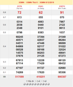 XSMN 5/12 - SXMN 5/12 - KQXSMN 5/12 - Xổ Số Miền Nam Ngày 5/12/2019