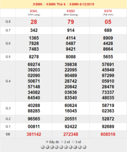 XSMN 6/12 - SXMN 6/12 - KQXSMN 6/12 - Xổ Số Miền Nam Ngày 6/12/2019