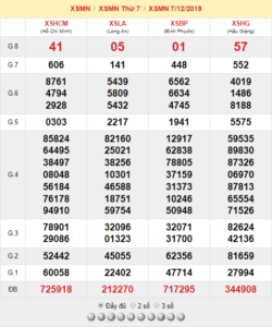 XSMN 7/12 - SXMN 7/12 - KQXSMN 7/12 - Xổ Số Miền Nam Ngày 7/12/2019