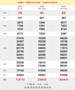 XSMN 8/12 - SXMN 8/12 - KQXSMN 8/12 - Xổ Số Miền Nam Ngày 8/12/2019