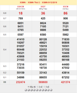 XSMN 9/12 - SXMN 9/12 - KQXSMN 9/12 - Xổ Số Miền Nam Ngày 9/12/2019