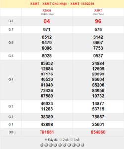 XSMT 1/12 - SXMT 1/12 - KQXSMT 1/12 - Xổ Số Miền Trung Ngày 1/12/2019