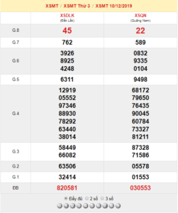 XSMT 10/12 - SXMT 10/12 - KQXSMT 10/12 - Xổ Số Miền Trung Ngày 10/12/2019