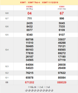 XSMT 11/12 - SXMT 11/12 - KQXSMT 11/12 - Xổ Số Miền Trung Ngày 11/12/2019