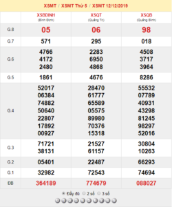 XSMT 12/12 - SXMT 12/12 - KQXSMT 12/12 - Xổ Số Miền Trung Ngày 12/12/2019