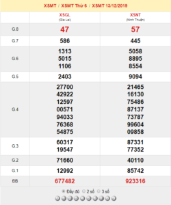 XSMT 13/12 - SXMT 13/12 - KQXSMT 13/12 - Xổ Số Miền Trung Ngày 13/12/2019