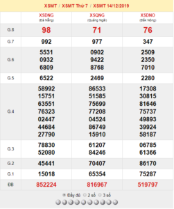 XSMT 14/12 - SXMT 14/12 - KQXSMT 14/12 - Xổ Số Miền Trung Ngày 14/12/2019