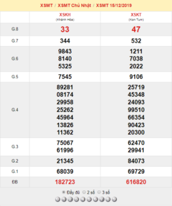 XSMT 15/12 - SXMT 15/12 - KQXSMT 15/12 - Xổ Số Miền Trung Ngày 15/12/2019