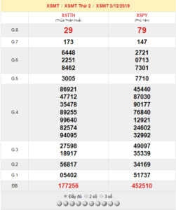 XSMT 2/12 - SXMT 2/12 - KQXSMT 2/12 - Xổ Số Miền Trung Ngày 2/12/2019