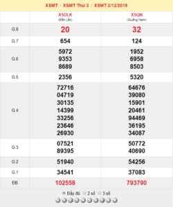 XSMT 3/12 - SXMT 3/12 - KQXSMT 3/12 - Xổ Số Miền Trung Ngày 3/12/2019