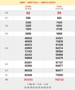 XSMT 4/12 - SXMT 4/12 - KQXSMT 4/12 - Xổ Số Miền Trung Ngày 4/12/2019