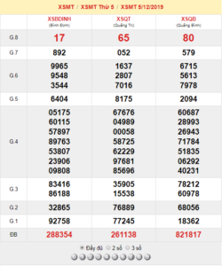 XSMT 5/12 - SXMT 5/12 - KQXSMT 5/12 - Xổ Số Miền Trung Ngày 5/12/2019