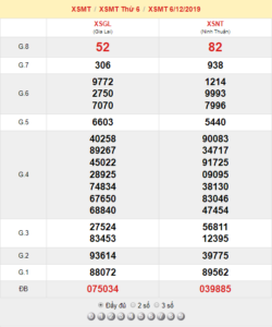 XSMT 6/12 - SXMT 6/12 - KQXSMT 6/12 - Xổ Số Miền Trung Ngày 6/12/2019