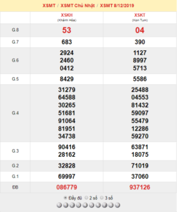 XSMT 8/12 - SXMT 8/12 - KQXSMT 8/12 - Xổ Số Miền Trung Ngày 8/12/2019
